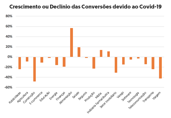 Como Adaptar seu Marketing Durante o Coronavírus (COVID-19)