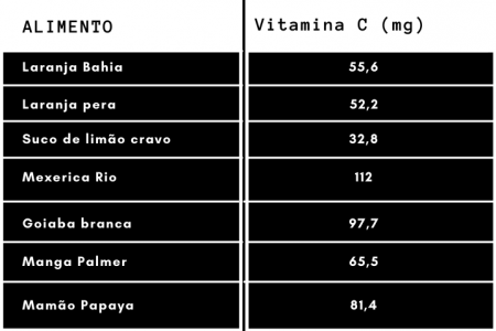 COVID-19 e o sistema imune: papel dos micronutrientes na alimentação | especialcovid19forc