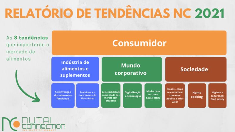 NC TENDÊNCIAS 2021 – FOOD SAFETY | Food Safety Brazil